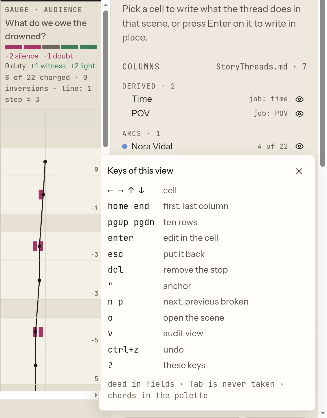 The plot grid with the Keys of this view panel open, listing the grid's keys